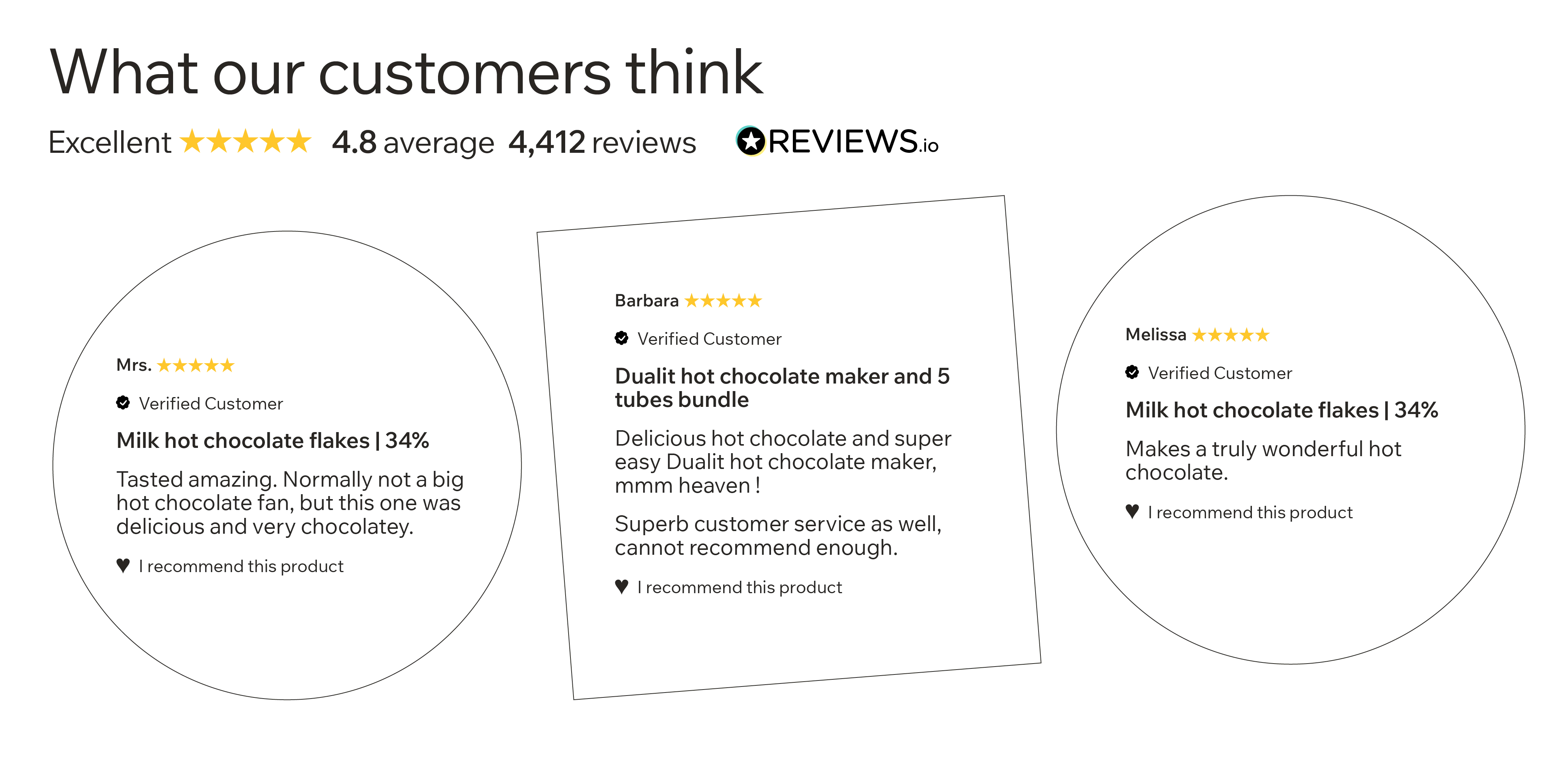 Customer reviews
